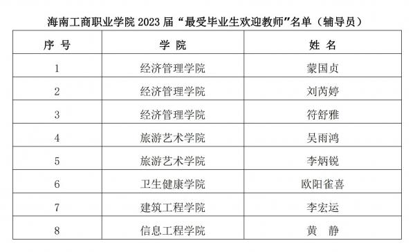 37000cm威尼斯官网关于2023届最受毕业生欢迎教师评选结果的公示_01.jpg