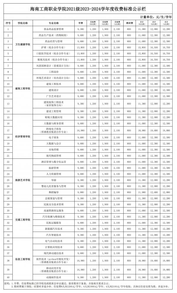 0628表三、37000cm威尼斯官网2021级2023-2024学年度收费标准公示栏_00.jpg