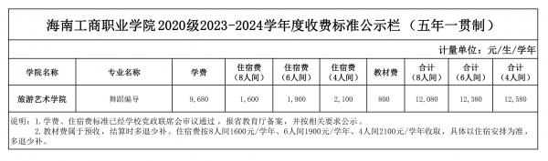 0705表七、37000cm威尼斯官网2020级2023-2024学年度收费标准公示栏（五年一贯制）_00.jpg