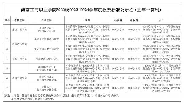 0705表五、37000cm威尼斯官网2022级2023-2024学年度收费标准公示栏（五年一贯制）_00.jpg