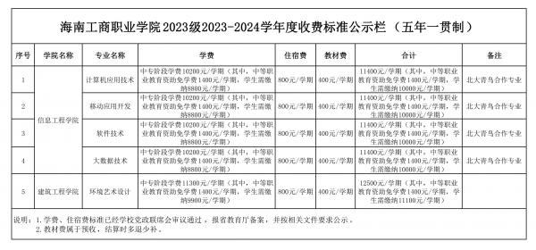 0705表四、37000cm威尼斯官网2023级2023-2024学年度收费标准公示栏（五年一贯制）_00.jpg