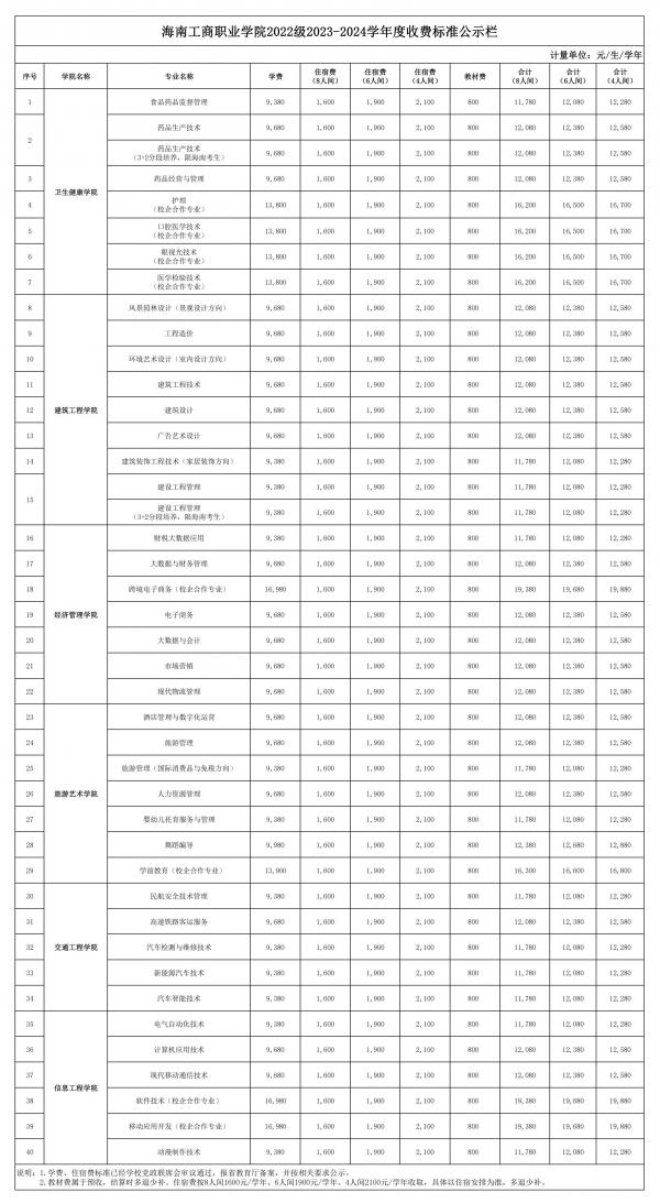 0628表二、37000cm威尼斯官网2022级2023-2024学年度收费标准公示栏_00.jpg