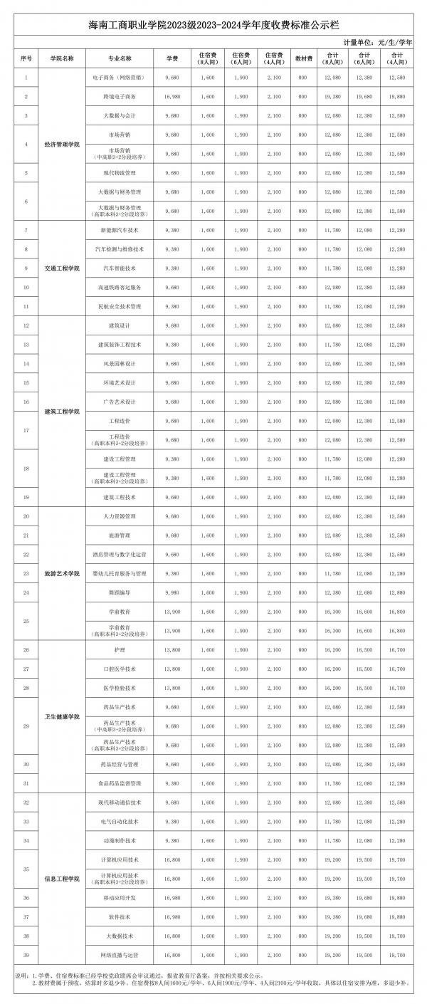 0628表一、37000cm威尼斯官网2023级2023-2024学年度收费标准公示栏_00.jpg