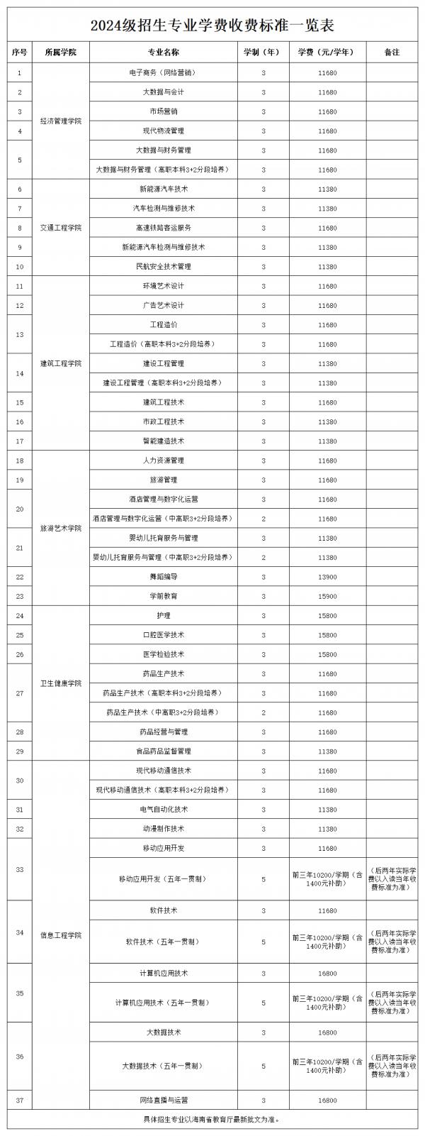 2024级招生专业学费收费标准一览表_00.jpg 2024级招生专业学费收费标准一览表_00.jpg